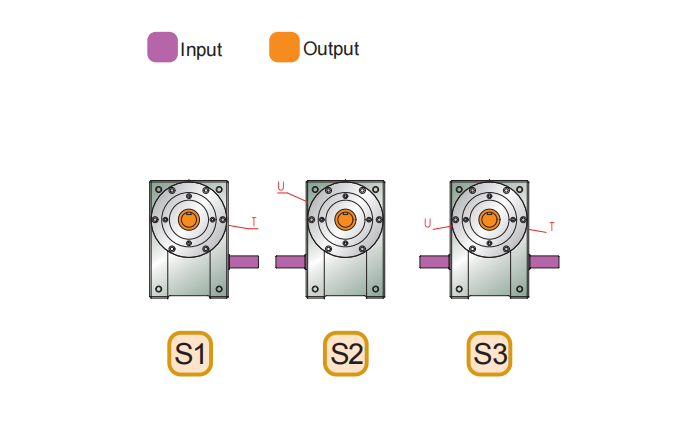 Cam Indexing Systems