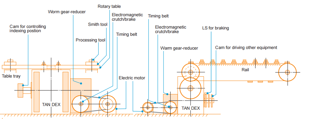 Cam Indexing Systems
