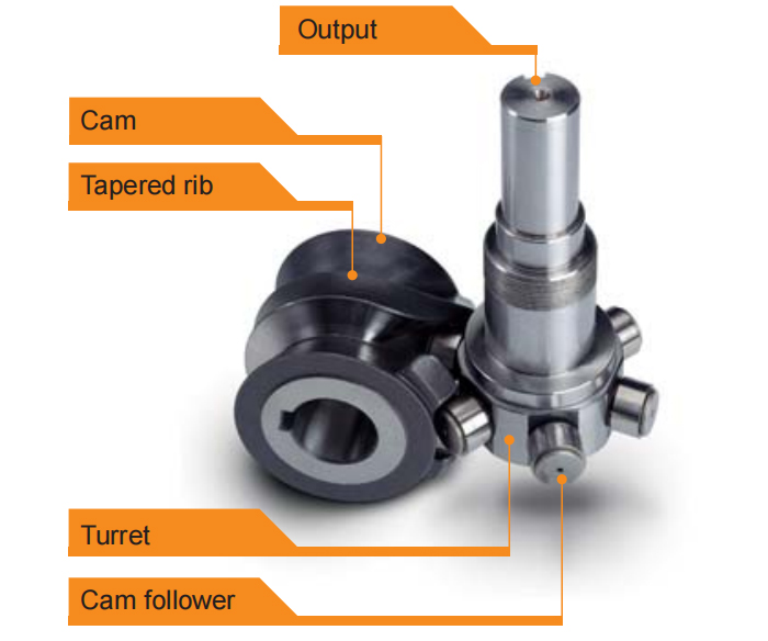 Cam Indexing Systems