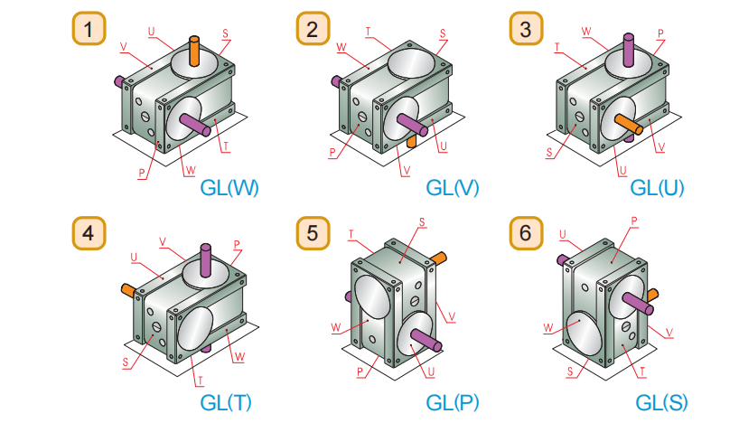 Cam Indexing Systems